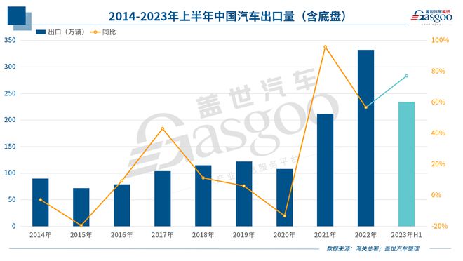 中國(guó)新能源車企反攻歐洲！